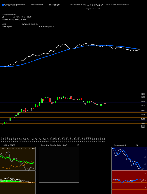 Chart Dj Ubs (SGG)  Technical (Analysis) Reports Dj Ubs [