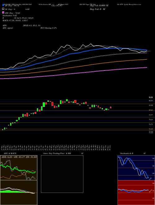 DJ-UBS Sugar TR Sub-Idx ETN Ipath SGG Support Resistance charts DJ-UBS Sugar TR Sub-Idx ETN Ipath SGG AMEX