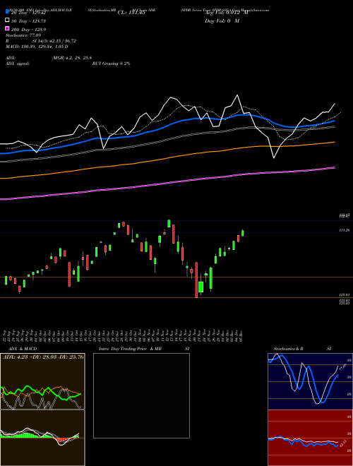 SPDR Series Trust SPDR SSGA Gen SHE Support Resistance charts SPDR Series Trust SPDR SSGA Gen SHE AMEX