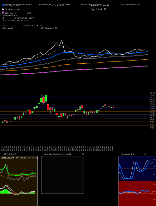 Direxion Daily Silver Miners Bull 2X SHNY Support Resistance charts Direxion Daily Silver Miners Bull 2X SHNY AMEX