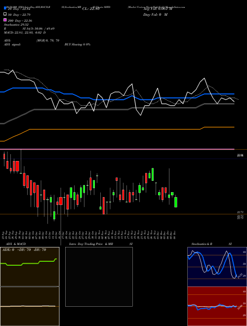 Market Vectors Short High-Yield SHYD Support Resistance charts Market Vectors Short High-Yield SHYD AMEX