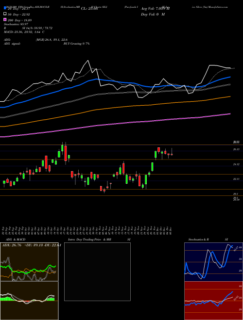 Purefunds ISE Junior Silver [Sm SILJ Support Resistance charts Purefunds ISE Junior Silver [Sm SILJ AMEX