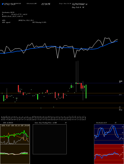 Chart Grupo Simec (SIM)  Technical (Analysis) Reports Grupo Simec [