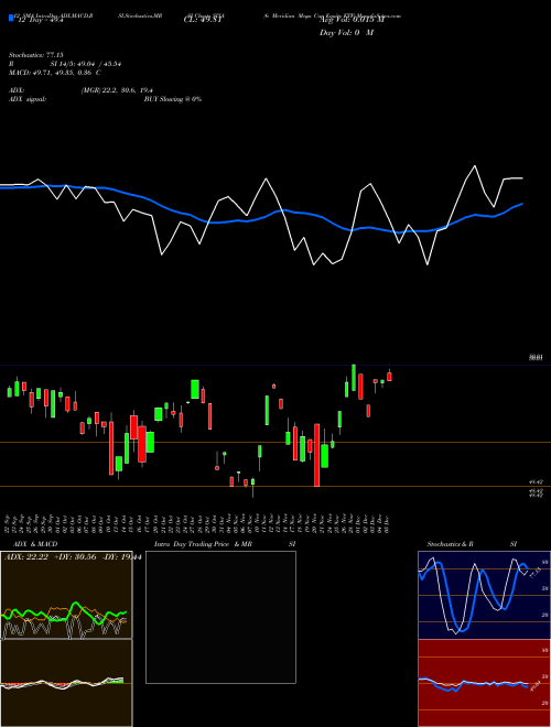 Chart 6 Meridian (SIXA)  Technical (Analysis) Reports 6 Meridian [