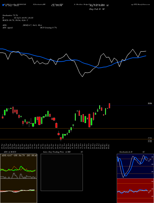 Chart 6 Meridian (SIXH)  Technical (Analysis) Reports 6 Meridian [