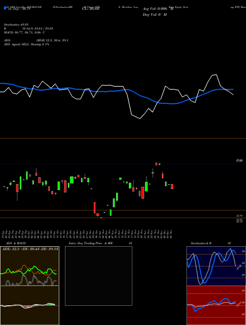 Chart 6 Meridian (SIXL)  Technical (Analysis) Reports 6 Meridian [