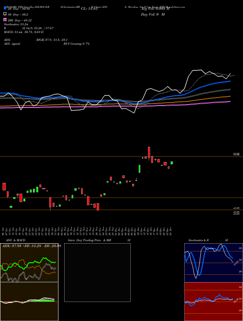 6 Meridian Small Cap Equity ETF SIXS Support Resistance charts 6 Meridian Small Cap Equity ETF SIXS AMEX