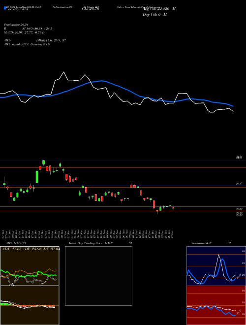 Chart Silver Trust (SLV)  Technical (Analysis) Reports Silver Trust [