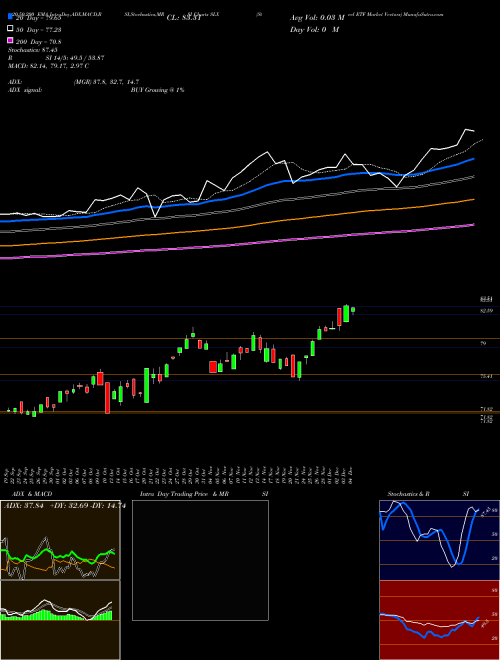 Steel ETF Market Vectors SLX Support Resistance charts Steel ETF Market Vectors SLX AMEX