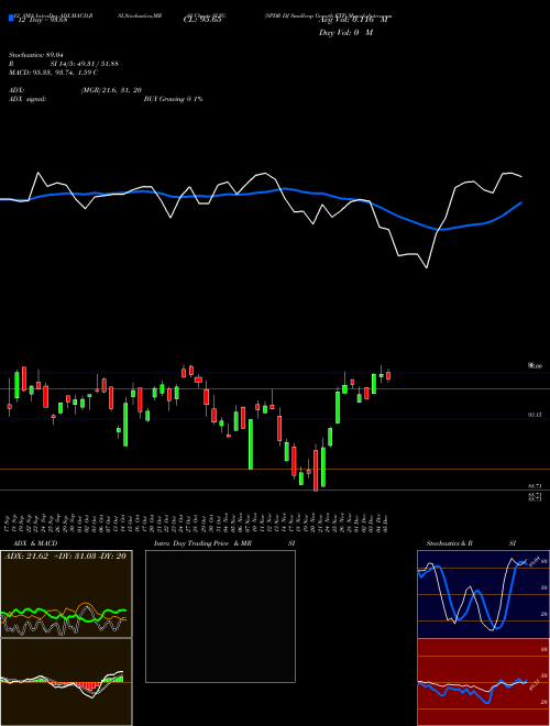 Chart Spdr Dj (SLYG)  Technical (Analysis) Reports Spdr Dj [