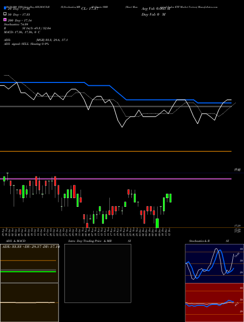 Short Municipal Index ETF Market Vectors SMB Support Resistance charts Short Municipal Index ETF Market Vectors SMB AMEX