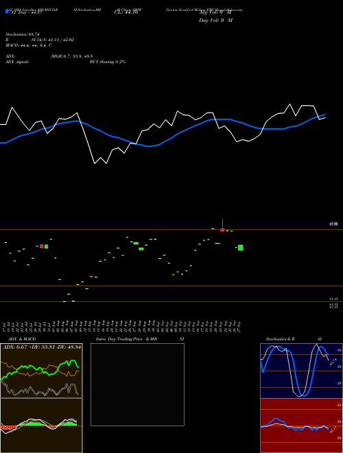 Chart Syntax Stratified (SMDY)  Technical (Analysis) Reports Syntax Stratified [
