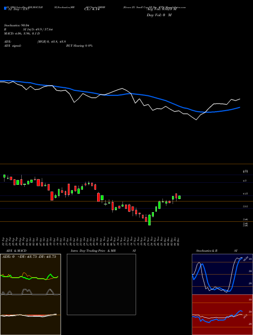 Chart Etracs 2x (SMHB)  Technical (Analysis) Reports Etracs 2x [
