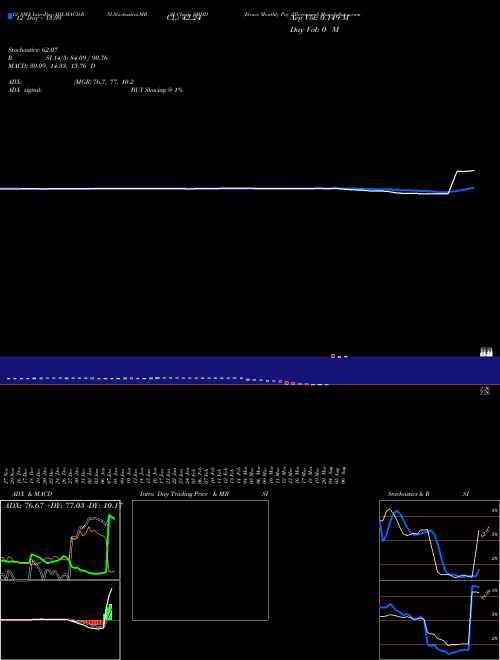 Chart Etracs Monthly (SMHD)  Technical (Analysis) Reports Etracs Monthly [