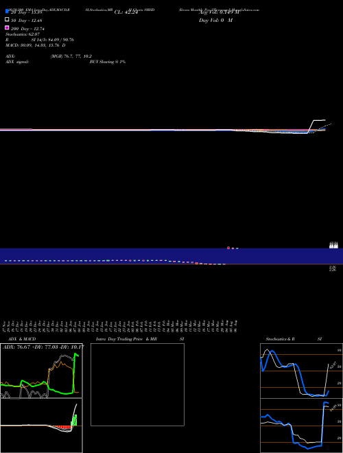 Etracs Monthly Pay 2Xleveraged SMHD Support Resistance charts Etracs Monthly Pay 2Xleveraged SMHD AMEX