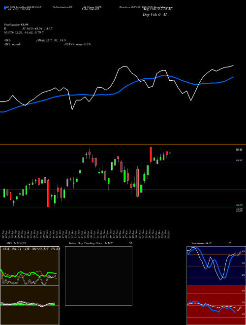 Chart Xtrackers S (SNPE)  Technical (Analysis) Reports Xtrackers S [