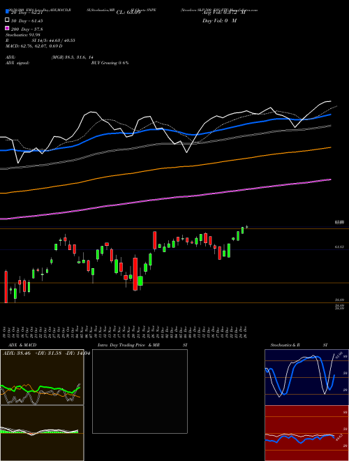 Xtrackers S&P 500 ESG ETF SNPE Support Resistance charts Xtrackers S&P 500 ESG ETF SNPE AMEX