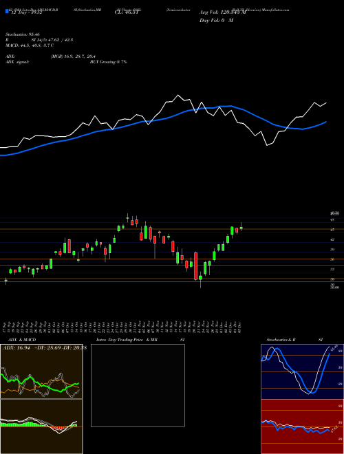 Chart Semiconductor Bull (SOXL)  Technical (Analysis) Reports Semiconductor Bull [