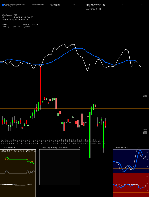Chart Spdr Aggregate (SPAB)  Technical (Analysis) Reports Spdr Aggregate [