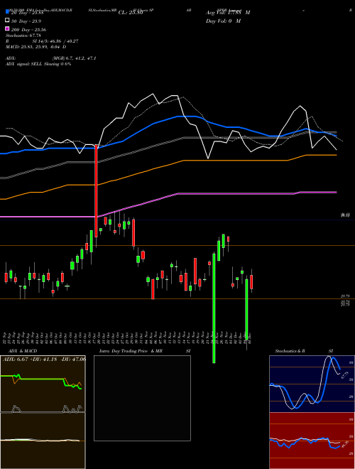 SPDR Aggregate Bond Portfolio ETF SPAB Support Resistance charts SPDR Aggregate Bond Portfolio ETF SPAB AMEX