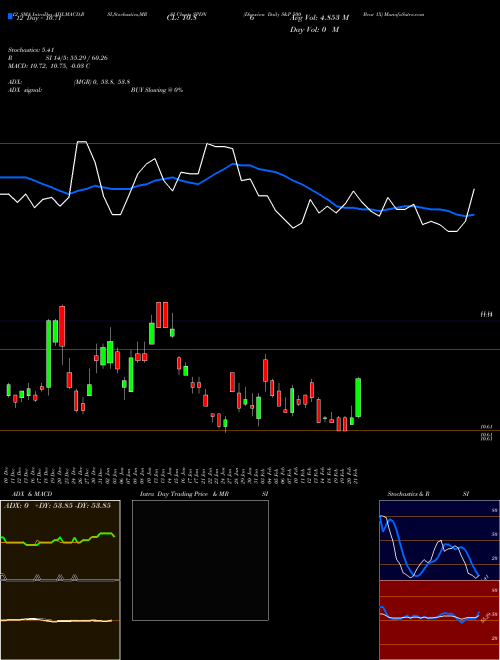 Chart Direxion Daily (SPDN)  Technical (Analysis) Reports Direxion Daily [