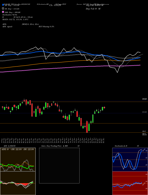 Invesco S&P 500 Garp ETF SPGP Support Resistance charts Invesco S&P 500 Garp ETF SPGP AMEX