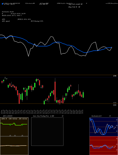 Chart Spdr Portfolio (SPHY)  Technical (Analysis) Reports Spdr Portfolio [