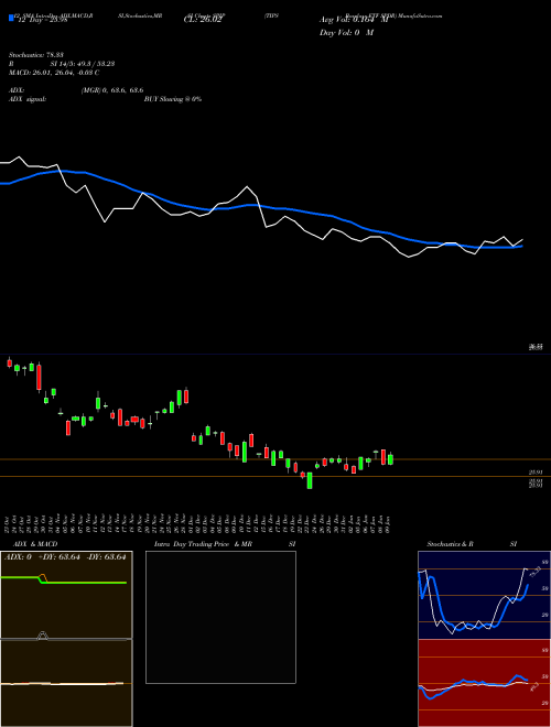 Chart Tips Barclays (SPIP)  Technical (Analysis) Reports Tips Barclays [