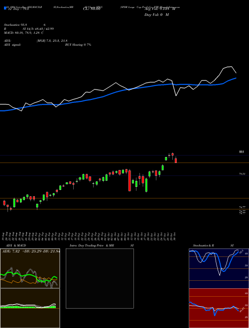Chart Spdr Large (SPLG)  Technical (Analysis) Reports Spdr Large [