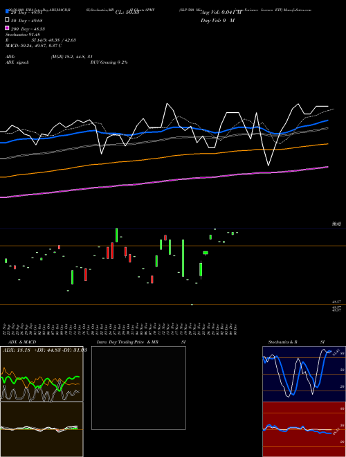 S&P 500 Minimum Variance Invesco ETF SPMV Support Resistance charts S&P 500 Minimum Variance Invesco ETF SPMV AMEX