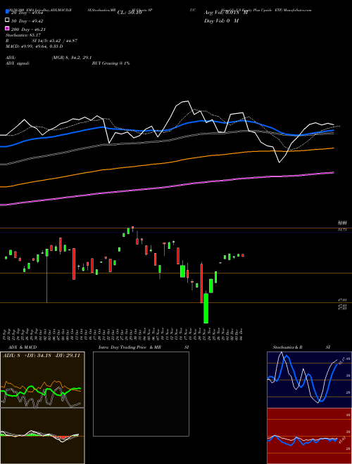 Simplify US Equity Plus Upside ETF SPUC Support Resistance charts Simplify US Equity Plus Upside ETF SPUC AMEX