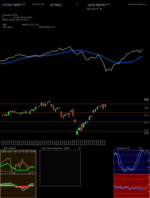 Chart Direxion Daily (SPUU)  Technical (Analysis) Reports Direxion Daily [