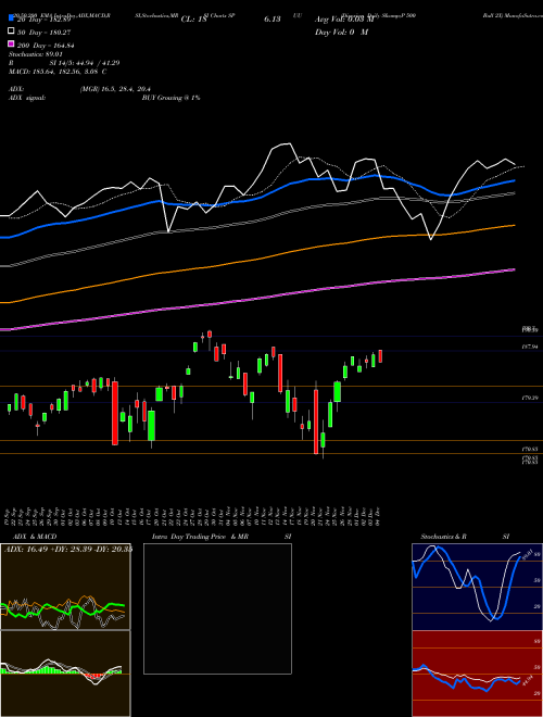 Direxion Daily S&P 500 Bull 2X SPUU Support Resistance charts Direxion Daily S&P 500 Bull 2X SPUU AMEX