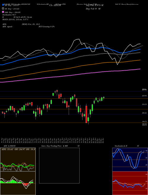 Direxion Daily S&P 500 Bull 3X Shares SPXL Support Resistance charts Direxion Daily S&P 500 Bull 3X Shares SPXL AMEX