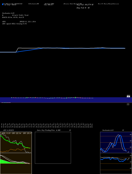 Chart Direxion Daily (SPXS)  Technical (Analysis) Reports Direxion Daily [