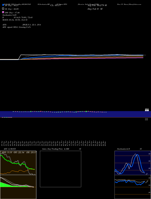 Direxion Daily S&P 500 Bear 3X Shares SPXS Support Resistance charts Direxion Daily S&P 500 Bear 3X Shares SPXS AMEX