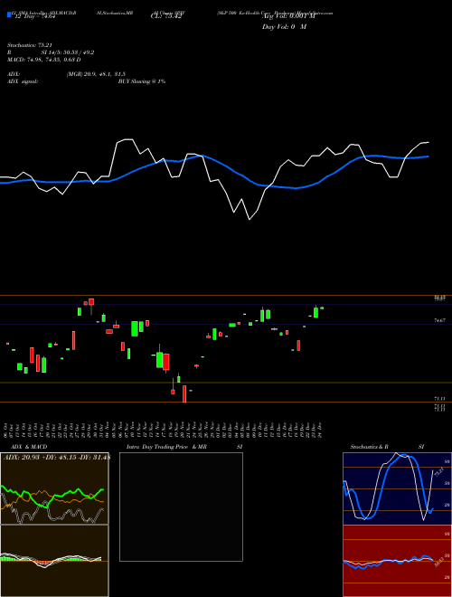 Chart S P (SPXV)  Technical (Analysis) Reports S P [