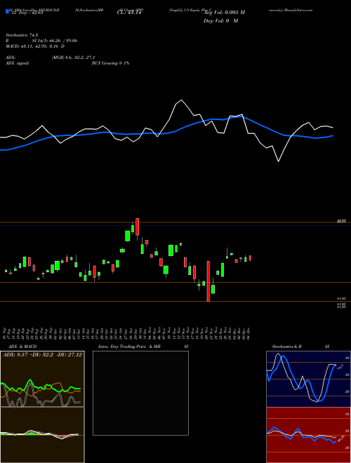 Chart Simplify Us (SPYC)  Technical (Analysis) Reports Simplify Us [