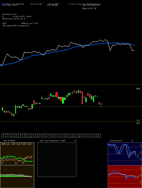 Chart Leadershares Equity (SQEW)  Technical (Analysis) Reports Leadershares Equity [