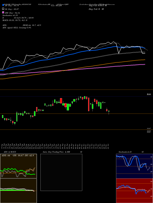 Leadershares Equity Skew ETF SQEW Support Resistance charts Leadershares Equity Skew ETF SQEW AMEX