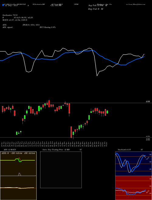 Chart Spdr Blackstone (SRLN)  Technical (Analysis) Reports Spdr Blackstone [