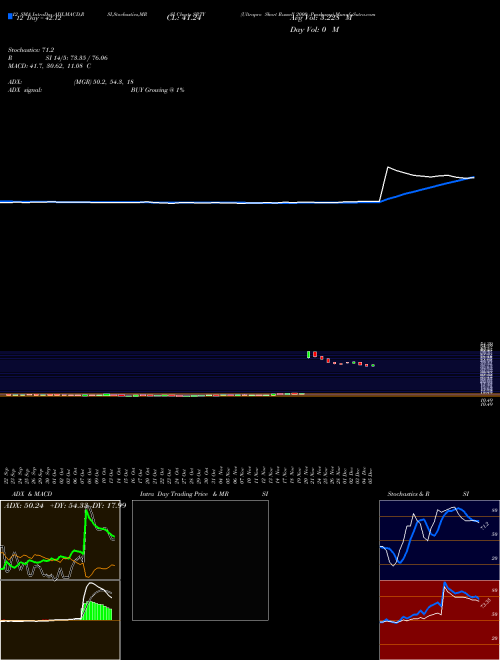 Chart Ultrapro Short (SRTY)  Technical (Analysis) Reports Ultrapro Short [