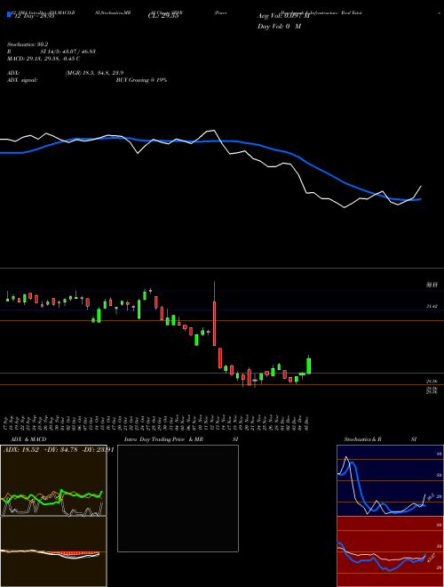 Chart Pacer Benchmark (SRVR)  Technical (Analysis) Reports Pacer Benchmark [