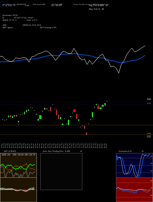 Chart Syntax Stratified (SSPY)  Technical (Analysis) Reports Syntax Stratified [