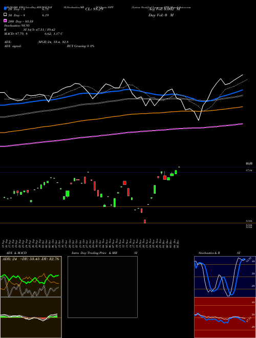 Syntax Stratified Largecap ETF SSPY Support Resistance charts Syntax Stratified Largecap ETF SSPY AMEX