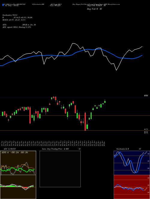 Chart Day Hagan (SSUS)  Technical (Analysis) Reports Day Hagan [