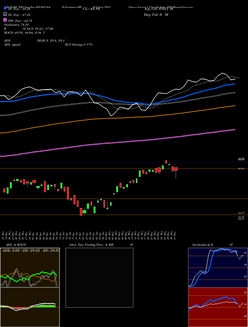 Ishares Factors US Growth Style ETF STLG Support Resistance charts Ishares Factors US Growth Style ETF STLG AMEX