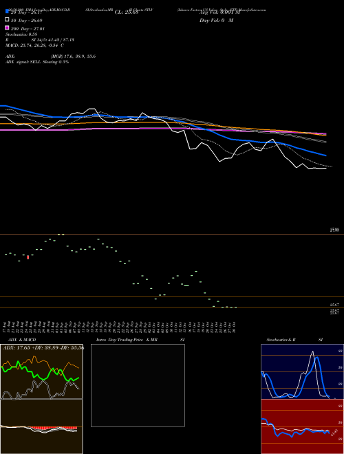 Ishares Factors US Value Style ETF STLV Support Resistance charts Ishares Factors US Value Style ETF STLV AMEX