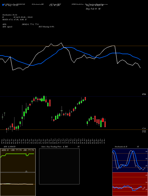 Chart Spdr Doubleline (STOT)  Technical (Analysis) Reports Spdr Doubleline [