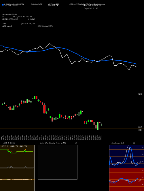Chart 1 5 (STPZ)  Technical (Analysis) Reports 1 5 [